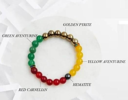 Colorful beaded bracelet with labeled beads on a white background